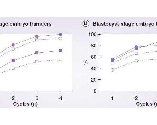 武汉代孕中介可信吗,武汉试管婴儿包成功是真的吗如何选择医院