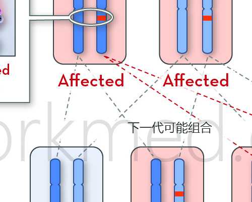 AA69地址_三代试管包生儿子,南昌医保能报销试管婴儿手术吗？南昌医保可不可以