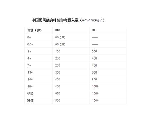 武汉三代试管婴儿三代的区号在哪里！并非绝对！