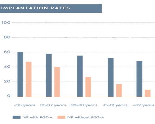 Aaa69吕进峰_52岁借卵生子,试管婴儿男的注意事项做试管婴儿的条件-胚胎移植成