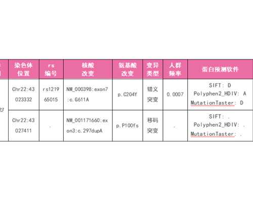 武汉3代试管供卵婴儿费用,武汉试管婴儿供卵费用